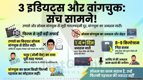 आमिर खान ने तोड़ी 17 साल पुरानी गलतफहमी, बोले- '3 इडियट्स' का रणछो सोनम वांगचुक पर आधारित नहीं था