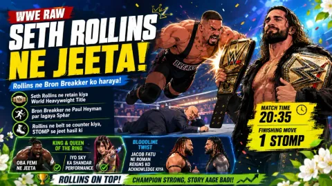 WWE Raw: Seth Rollins ने Bron Breakker को हराया, मेन इवेंट में दिखा बड़ा ड्रामा