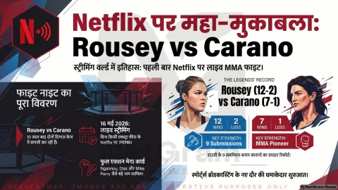 Ronda Rousey vs Gina Carano: दो दिग्गजों की धमाकेदार वापसी, Netflix की पहली लाइव MMA फाइट से इतिहास बनने को तैयार