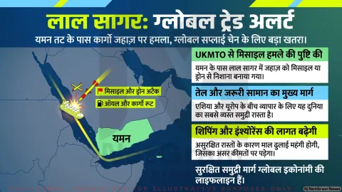 यमन के तट के पास कार्गो जहाज़ पर हमला, लाल सागर में समुद्री सुरक्षा को लेकर बढ़ी चिंता