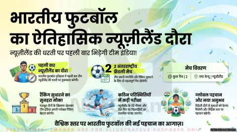 भारतीय फुटबॉल टीम पहली बार न्यूज़ीलैंड दौरे पर खेलेगी दो अंतरराष्ट्रीय फ्रेंडली मैच