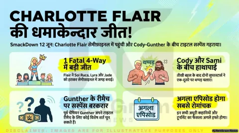 WWE SmackDown में Charlotte Flair की दमदार जीत, Cody Rhodes-Gunther रीमैच को लेकर बढ़ा सस्पेंस
