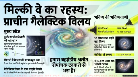 क्या मिल्की वे ने चुपचाप निगल ली थी एक और आकाशगंगा? प्राचीन सितारों ने खोले अरबों साल पुराने रहस्य