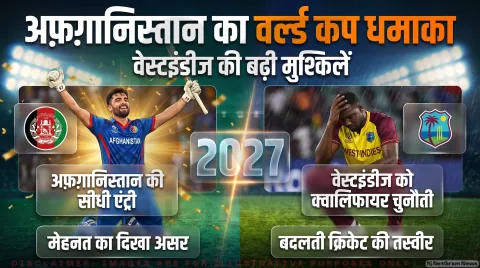 अफगानिस्तान का टिकट पक्का, वेस्टइंडीज की राह कठिन; जानिए विस्तृत रिपोर्ट : ODI World Cup 2027 Live Updates