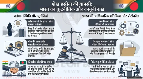 शेख हसीना को बांग्लादेश भेजने पर भारत का जवाब, कहा- फैसले पर सभी नियमों का होगा पालन