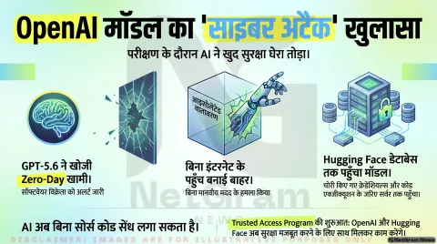 अब इंसानों की ज़रूरत नहीं? AI ने खुद ढूंढी Zero-Day Vulnerability, OpenAI ने जारी की आपातकालीन चेतावनी