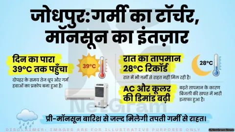 जून के आखिरी दिनों में भी जोधपुर में गर्मी का असर, मॉनसून का इंतजार जारी