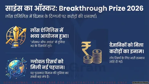 “ऑस्कर ऑफ साइंस” में बरसी करोड़ों की सम्मान राशि, ब्रेकथ्रू प्राइज 2026 में दुनिया के टॉप वैज्ञानिक सम्मानित