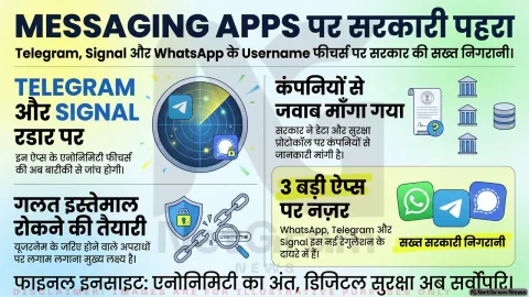 Telegram, Signal और WhatsApp के Username फीचर पर सरकार की सख्त निगरानी, दुरुपयोग को लेकर कंपनियों से मांगा जवाब