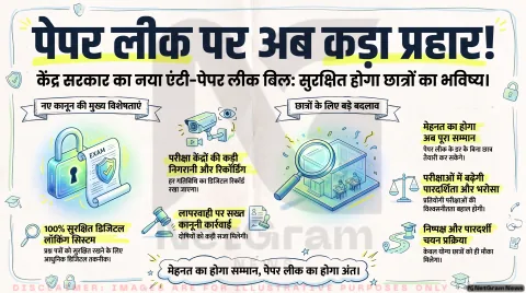 Anti-Paper Leak Bill Alert: अब बेकार नहीं जाएगी आपकी मेहनत! केंद्र सरकार ला रही है नया कानून, तुरंत जानें 5 बड़े बदलाव