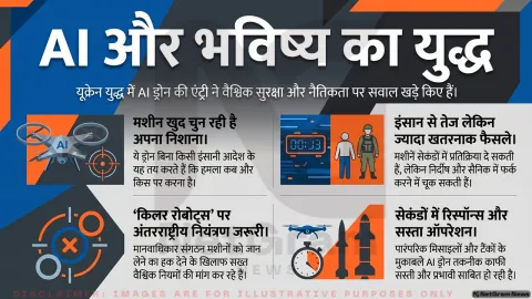 जंग का नया चेहरा: यूक्रेन युद्ध में ‘खुद फैसला लेने वाले’ ड्रोन पर तेज़ हुई बहस