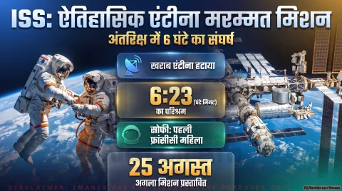 NASA ISS Spacewalk Alert: 6 घंटे 23 मिनट के स्पेसवॉक में हटा खराब एंटीना; तुरंत पढ़ें 25 अगस्त के नए मिशन की योजना