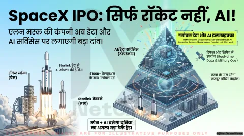 एलन मस्क की SpaceX ने भरा बड़ा कदम, IPO फाइलिंग से बढ़ी AI और स्पेस सेक्टर की हलचल