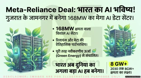 Meta-Reliance की बड़ी डील: गुजरात में बनेगा AI डेटा सेंटर, भारत को मिल सकती है नई तकनीकी ताकत