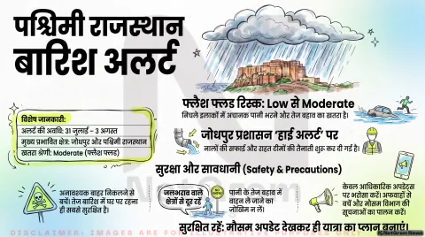 अगर आप भी बना रहे हैं जोधपुर या पश्चिमी राजस्थान में यात्रा का प्लान, तो थोड़ा ठहरिए! तुरंत जानें बारिश और ट्रैफिक का पूरा सच