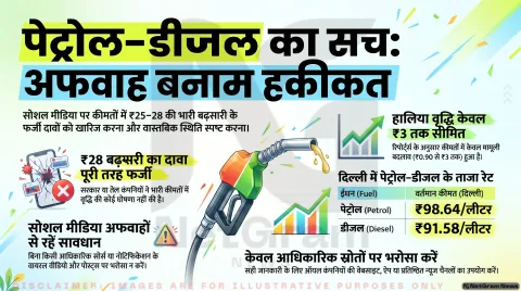 दावा बनाम सच: क्या पेट्रोल-डीजल के दाम अचानक 25–28 रुपये बढ़ने वाले हैं? जानिए वायरल दावे की पूरी सच्चाई