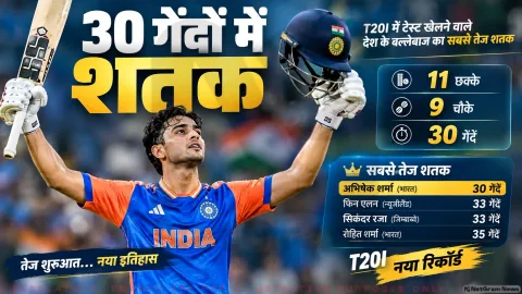 दिल्ली में अभिषेक शर्मा का महा-धमाका; 11 छक्कों और 9 चौकों से रचा नया कीर्तिमान : Team India Cricket Updates 2026