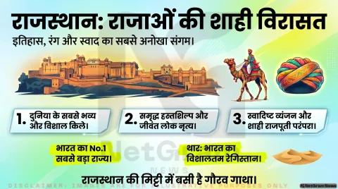 राजस्थान और उसका स्वरूप