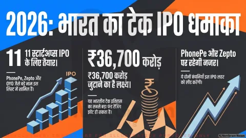 2026 में भारत का ‘टेक IPO धमाका’: PhonePe, Zepto और OYO समेत कई स्टार्टअप्स की बड़ी तैयारी