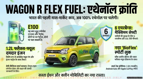 मारुति Wagon R Flex Fuel से भारत में नई शुरुआत, पेट्रोल के साथ E100 एथेनॉल पर भी चलेगी कार
