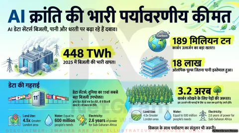 AI और डेटा सेंटर्स का बढ़ता पर्यावरणीय बोझ: नई रिपोर्ट में बिजली, पानी और कार्बन उत्सर्जन को लेकर बड़े खुलासे