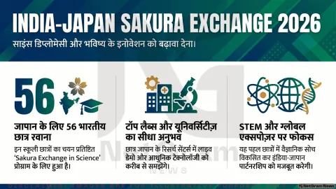 जापान के लिए रवाना हुए 56 भारतीय छात्र, ‘Sakura Exchange’ से इंडिया–जापान साइंस पार्टनरशिप को नई उड़ान