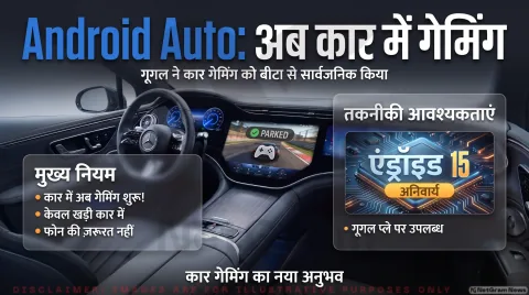बीटा दौर खत्म; अब Google Play से सीधे कार स्क्रीन पर खेल सकेंगे गेम्स : Android Auto Gaming Rollout Alert 2026
