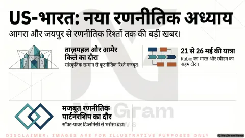 US विदेश मंत्री Marco Rubio का जयपुर–आगरा दौरा, Quad से लेकर ट्रेड तक कई बड़े मुद्दों पर चर्चा