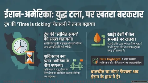 ईरान-अमेरिका तनाव पर दुनिया की नज़र, ट्रम्प ने हमला टाला लेकिन दी “सीमित समय” की चेतावनी