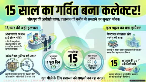 15 साल का गर्वित बना एक दिन का कलेक्टर, राजस्थान की अनोखी पहल से बच्चों को मिली प्रशासन समझने का मौका