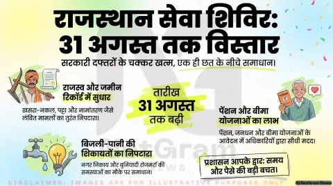 Rajasthan Government Alert: ग्रामीण और शहरी सेवा शिविर 31 अगस्त तक बढ़े, तुरंत जानें अपने नजदीकी शिविर में मिलने वाली सुविधाएं!