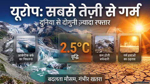 Europe Climate : कम होती बर्फबारी और जंगलों की आग; जानिए विस्तृत विश्लेषण