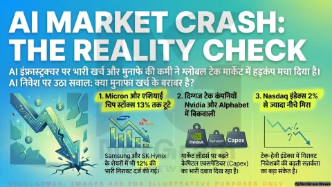 AI निवेश पर बढ़ी चिंता, चिप और टेक शेयरों में बिकवाली से बाजार दबाव में