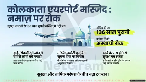 कोलकाता एयरपोर्ट की 136 साल पुरानी मस्जिद में सामूहिक नमाज पर रोक, सुरक्षा को लेकर विवाद तेज