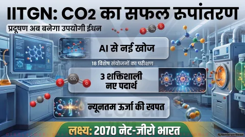 Carbon Conversion Technology Updates: 18 कंपोजिशंस में से 3 प्रोमिसिंग उम्मीदवार, सिनगैस और इलेक्ट्रोकेमिकल रिडक्शन पर विस्तृत रिपोर्ट
