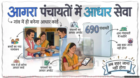Child Aadhar: बायोमीट्रिक, आईरिस और फिंगरप्रिंट अपडेट; जानिए आगरा के ग्रामीणों केलिए बड़ी राहत