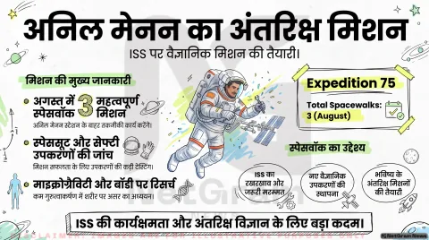 अगर आप भी ट्रैक कर रहे हैं नासा और ISS के अंतरिक्ष मिशन, तो थोड़ा ठहरिए! तुरंत जानें एक्स्ट्रावेहिकुलर एक्टिविटी (EVA) की पूरी तैयारी