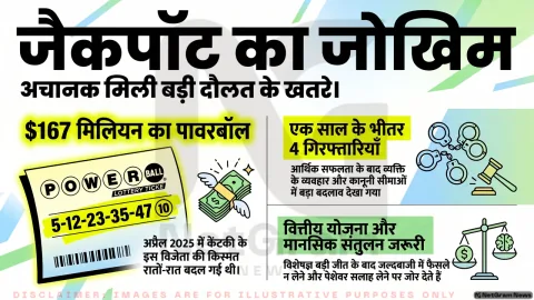 167 मिलियन डॉलर की लॉटरी जीतने के बाद बदली जिंदगी, केंटकी का व्यक्ति एक साल में चार बार गिरफ्तार