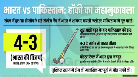 हॉकी प्रो लीग में भारत की शानदार जीत, पाकिस्तान को 4-3 से हराया