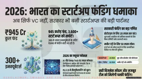 2026 में फाउंडर्स और जॉब सीकर्स के लिए बड़ा मौका: सरकारी फंडिंग स्कीम्स से खुल रहे नए रास्ते