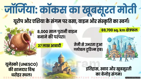 Explore Georgia: त्बिलिसी से लेकर बाटुमी तक... यूरोप और एशिया के संगम पर बसे देश जॉर्जिया की पढ़ें पूरी प्रोफाइल