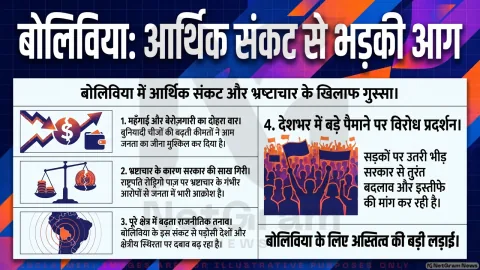 बोलिविया में बढ़ता राजनीतिक संकट: महंगाई, बेरोजगारी और सरकार विरोधी प्रदर्शनों से बढ़ा तनाव