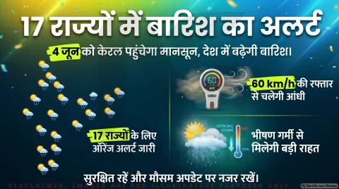 17 राज्यों में आंधी-बारिश का अलर्ट, केरल में मानसून पहुंचने के संकेत