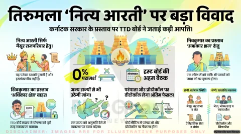टीटीडी बोर्ड सदस्य ने डी.के. शिवकुमार की ‘तिरुमला नित्य आरती’ पेशकश पर जताई आपत्ति