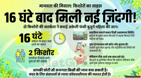दो किशोरों की सतर्कता और संवेदनशीलता ने बचाई बुज़ुर्ग महिला की जान, सोशल मीडिया पर हो रही सराहना