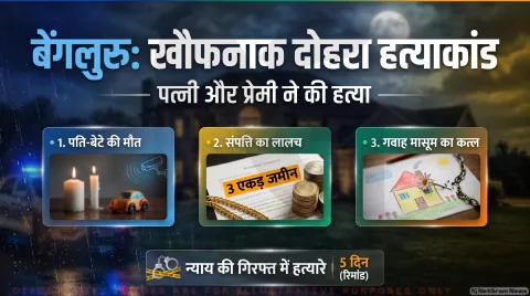 पति और 4 साल के बेटे की हत्या; तुरंत पढ़ें पत्नी और प्रेमी की गिरफ्तारी की पूरी इनसाइड स्टोरी : Bengaluru Crime Alert