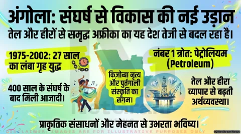 अंगोला देश का संपूर्ण परिचय – इतिहास, संस्कृति, अर्थव्यवस्था और जीवनशैली