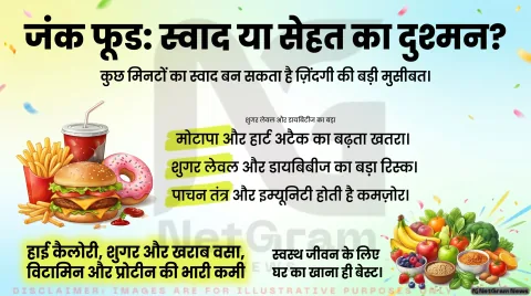 जंक फूड: स्वाद का लालच या सेहत का नुकसान?