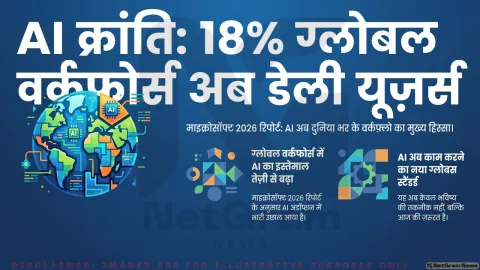 माइक्रोसॉफ्ट रिपोर्ट 2026: दुनिया के लगभग 18% कामकाजी लोग अब रोज़ AI इस्तेमाल कर रहे हैं