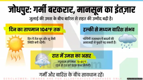 जुलाई में जोधपुर में गर्मी बरकरार, मानसून की हलचल से मिली राहत की उम्मीद